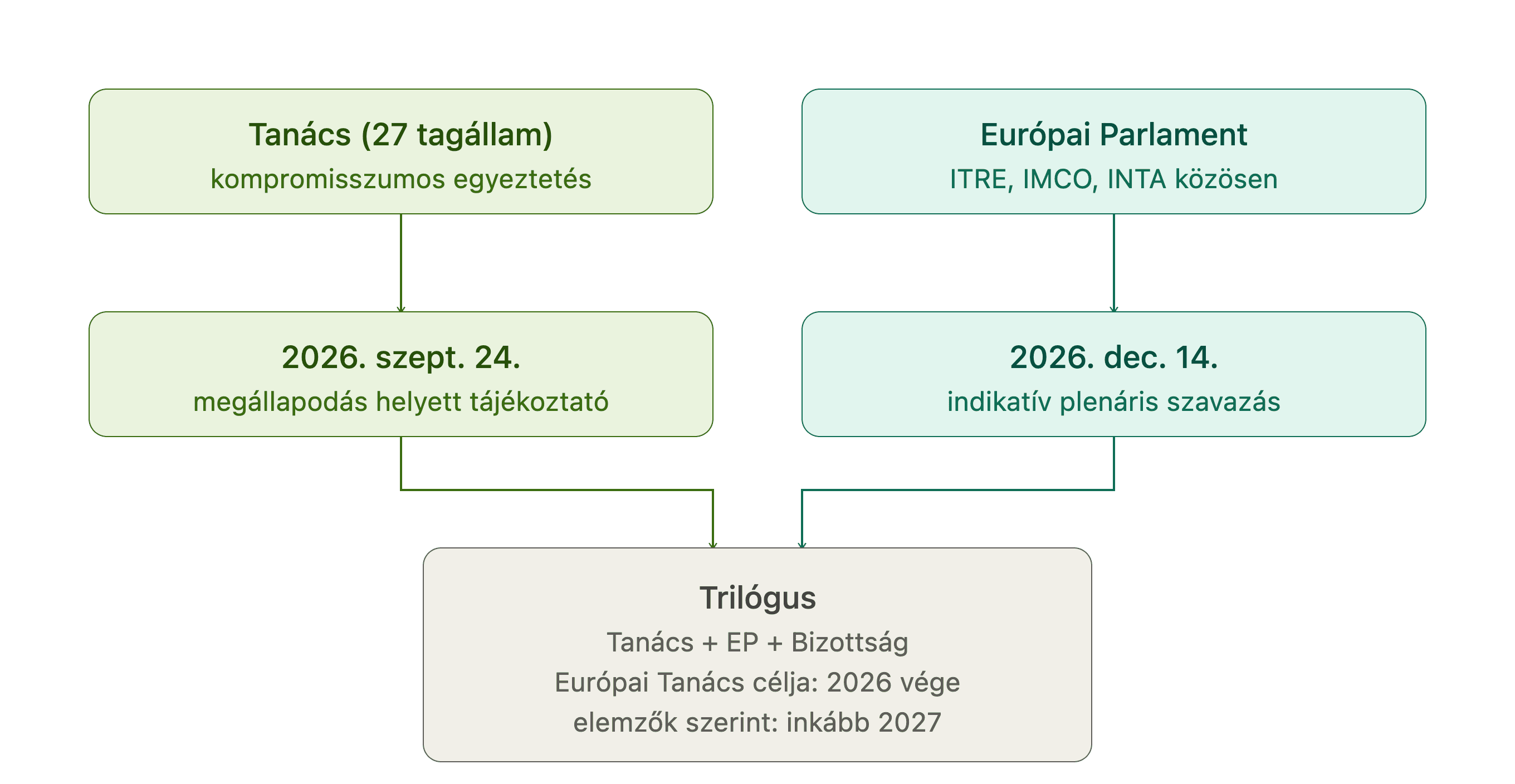 iaa_jogalkotasi_folyamat_kompakt.png